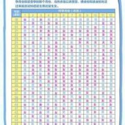 农历怀孕月份怎么算,孕期月份表格图