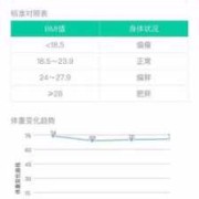 孕期计算器软件（孕妇bim怎么计算）