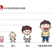 增高针适合多大孩子,促进胎儿发育的针对宝宝有影响吗