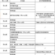 胎儿唐筛检查（胎儿唐筛检查时间）