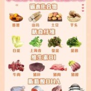 37周胎儿偏小3周（怀孕37周，宝宝偏小，该多吃什么补充营养）