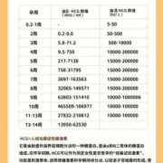 孕期hcg值（hcg正常值参考范围是多少）