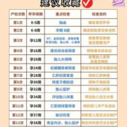 怀孕要做哪些检查项目,孕期一定要做的检查有哪些?