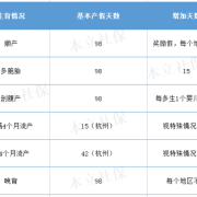 银行职员生育津贴一般多少,员工怀孕期间工资待遇怎么算