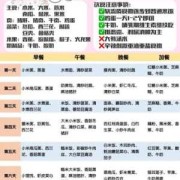 坐月子一日三餐菜谱的做法,孕期的食谱吃什么