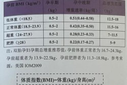 孕晚期胎儿体重增长速度（孕晚期胎儿体重增长速度每月多少）