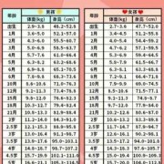 四十天的胎儿（刚出生的宝宝50厘米到40天长多高算正常）