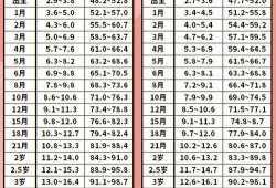 四十天的胎儿（刚出生的宝宝50厘米到40天长多高算正常）