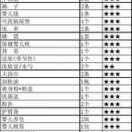 胎儿用品（胎儿用品几个月开始准备）
