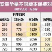 孕前适合买什么保险,备孕 保险