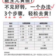 如何防止胎儿黄疸（如何预防新生儿黄疸）