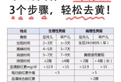 如何防止胎儿黄疸（如何预防新生儿黄疸）