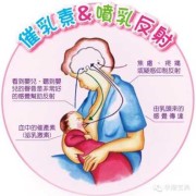 催生素对胎儿有影响吗（催生素对胎儿有影响吗知乎）