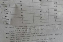 宝宝检查微量元素挂什么科呢？是不是挂儿科,胎儿肢体缺如发生概率