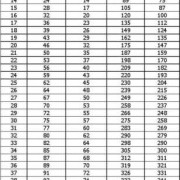 怎么测算胎儿体重（孕38周双顶径95,股骨73那么胎儿有多重？怎样计算的）