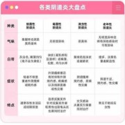 孕期妇科病（孕妇有阴道炎怎么办）