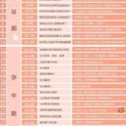 胎动活泼代表胎儿智力（宝宝胎教胎动音乐几个月开始听）