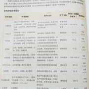 备孕期间能不能体检（备孕体检项目有哪些）