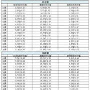 胎儿腹围比标准值大（胎儿腹围比标准值大是怎么回事）