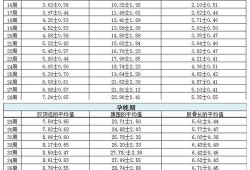 胎儿腹围比标准值大（胎儿腹围比标准值大是怎么回事）