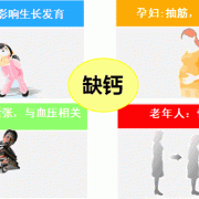 孕期缺钙对胎儿的影响（孕期缺钙对胎儿的影响）