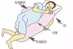孕晚期晚上侧睡胯骨两边痛怎么办,孕妇侧躺疼