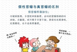 孕早期宫缩对胎儿影响（在怀孕初期的时候就会出现假性宫缩了，这样正常吗）