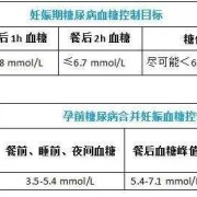 如何控制孕期血糖（如何控制孕期血糖升高）