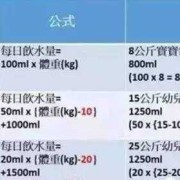 酮体对胎儿的危害（一天喝多少水能把酮体降下来）