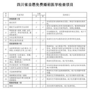 婚检女性一般都检查什么项目啊，如果怀孕了能不能照B超检查啊,孕期检查有哪些项目必须要检查
