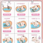 新生儿每天次大小便都要清洗吗,胎儿大小便排在哪里