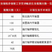 深圳怀孕能领取哪些补贴,孕期福利待遇