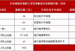深圳怀孕能领取哪些补贴,孕期福利待遇