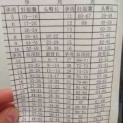 胎儿偏小两周正常吗,胎儿小两周是不是代表发育不正常