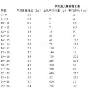 孕期bmi（孕期bmi值正常范围是多少）