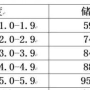 怀孕五个月男孩胎心率多少是正常的啊,胎儿胎心率看男女准确率