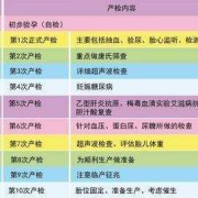孕期32周检查什么（孕妇33周检查什么？一共检查几次）
