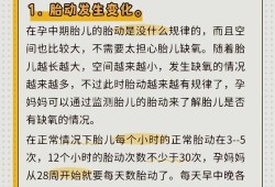 胎儿宫内缺氧孕妇有什么症状（孕晚期胎儿宫内缺氧孕妇有什么症状）