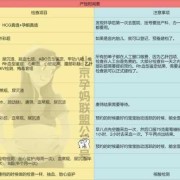 孕33周胎儿多重（怀孕三十二周是几个月啊？一般孕妇的生产期是怎么算的呢）