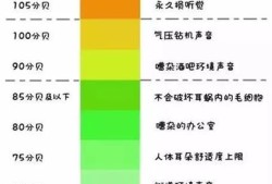 胎儿能听到多少分贝的声音（3个月宝宝可以听多大的声音）