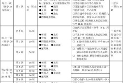 孕期查胎儿血型多少钱（孕期查胎儿血型多少钱一次）