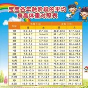 宝宝两周岁身高88厘米体重24斤男孩正常吗,24周胎儿体重多少正常范围