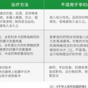 孕妇长痔疮了怎么办？如何治疗,早孕期痔疮出血