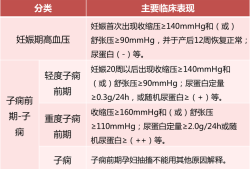 妊娠高血压一般是多少,孕期血压多少算正常范围