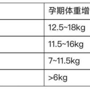 孕期怎么增重（31周妈妈增重标准）