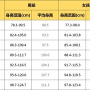 怀孕7个月胎儿大小（一岁七个月的宝宝正常身高是多少）
