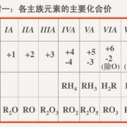 fhr是胎儿的什么（hr化学元素是什么）