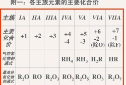 fhr是胎儿的什么（hr化学元素是什么）