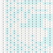 怀孕鉴定胎儿性别（怀孕鉴定胎儿性别准吗）