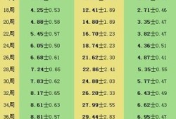 怀孕25周双顶径正常应为多少,二十五周胎儿有多大